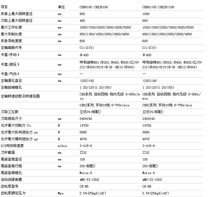 61100数控车床参数,6150数控车床参数 数控车床